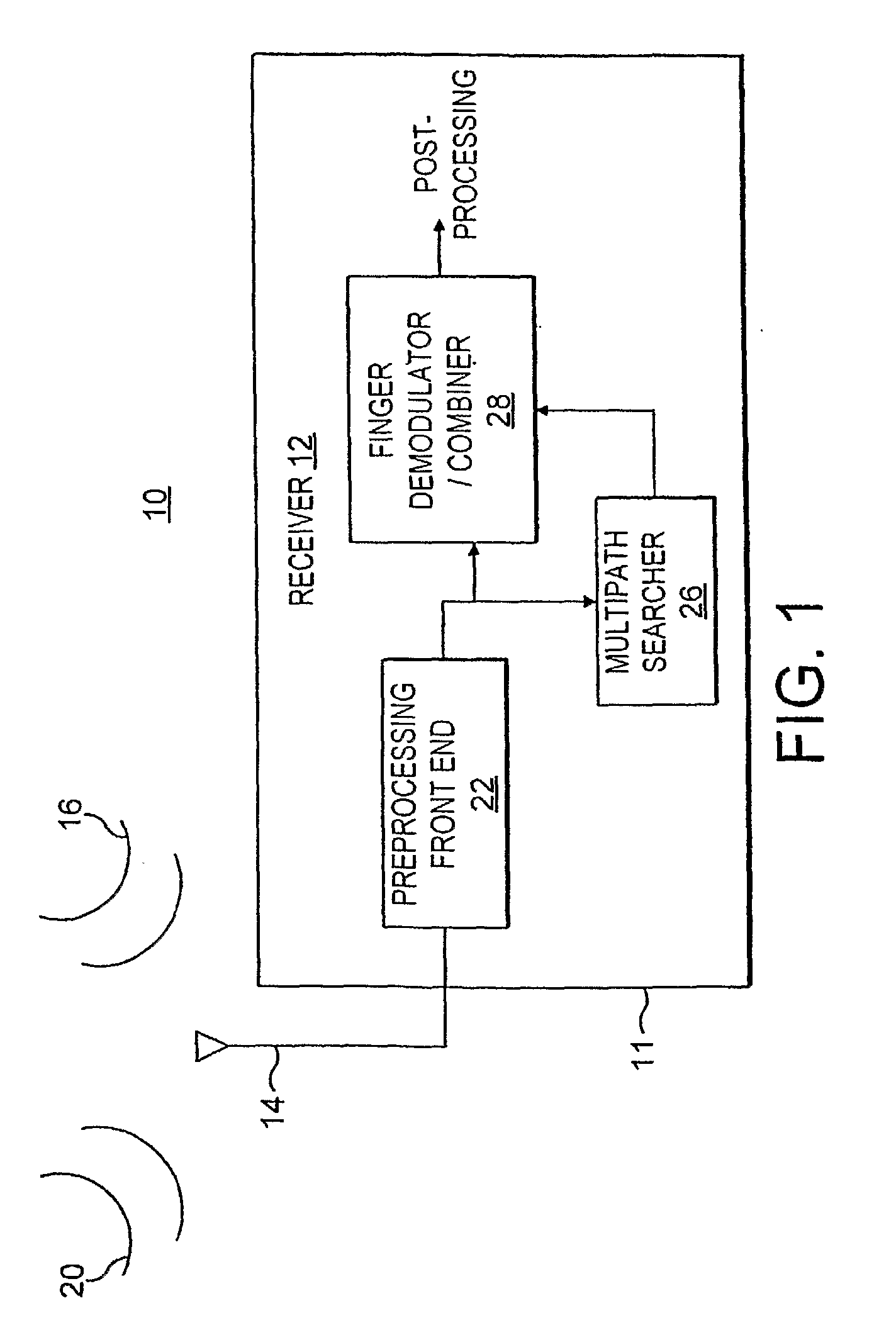 Method and Apparatus for Multiresolution / Multipath Searcher