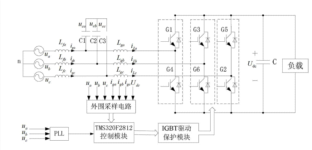 Single-current feedback control method of three-phase LCL (lower control limit) filtering type PWM (pulse-width modulation) rectifier