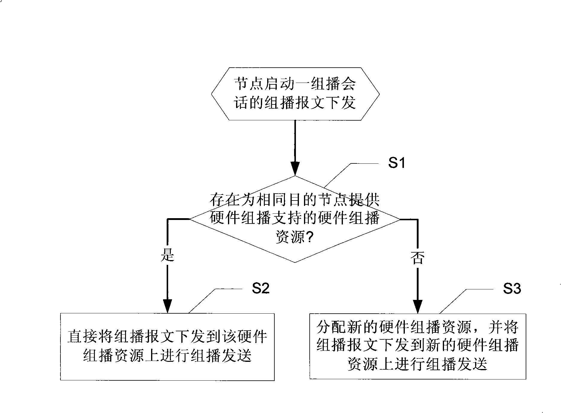 Hardware multicast method and apparatus under distributed architecture