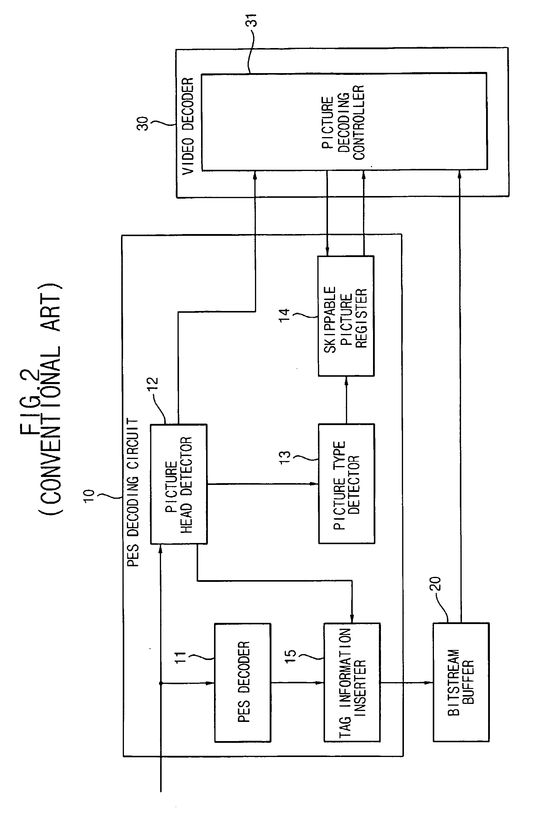 Method and apparatus for skipping pictures
