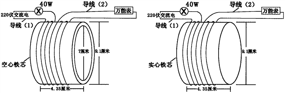 Hollow iron core