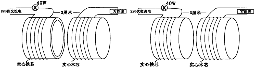 Hollow iron core