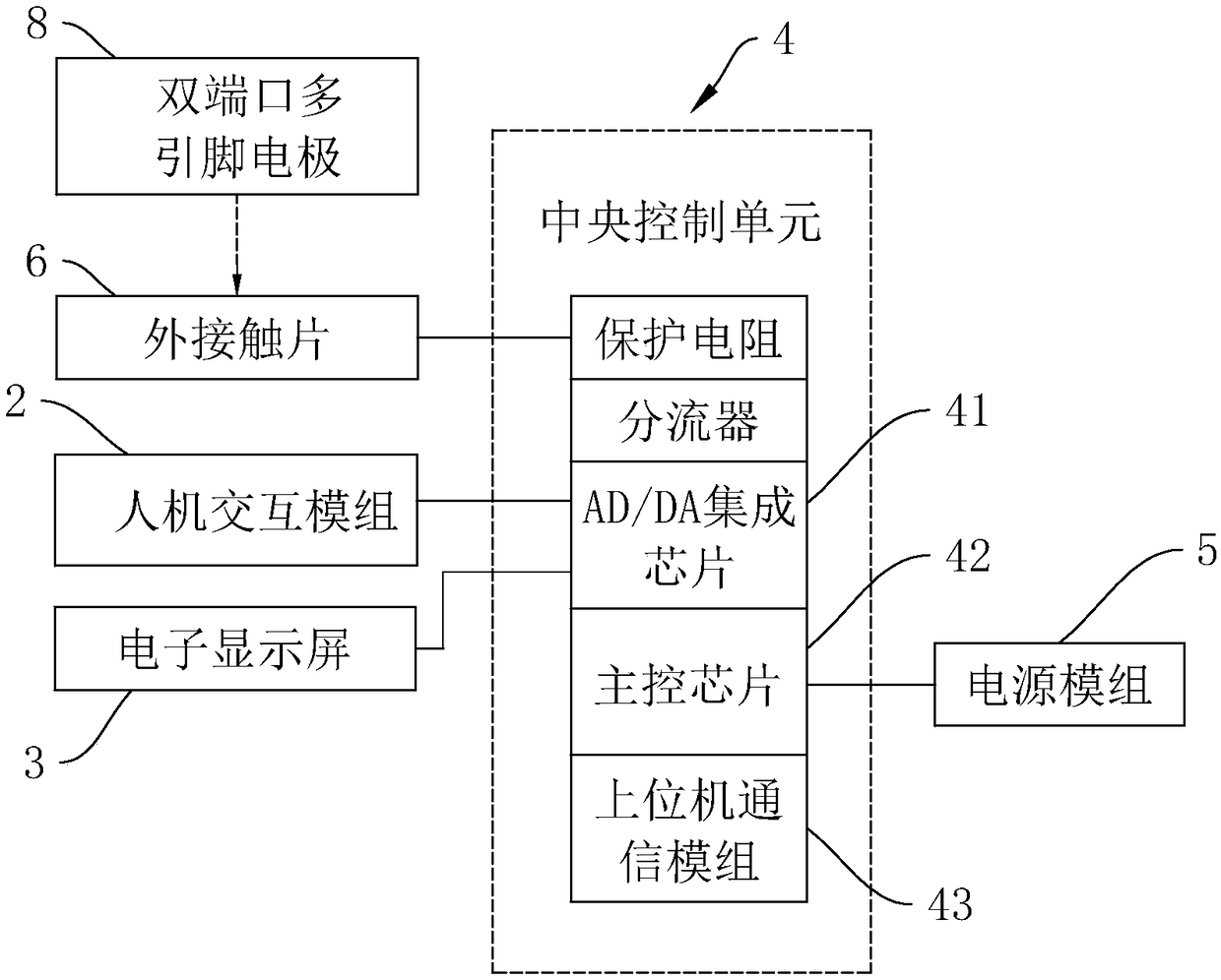 Portable dual-port multi-electrode current measuring instrument