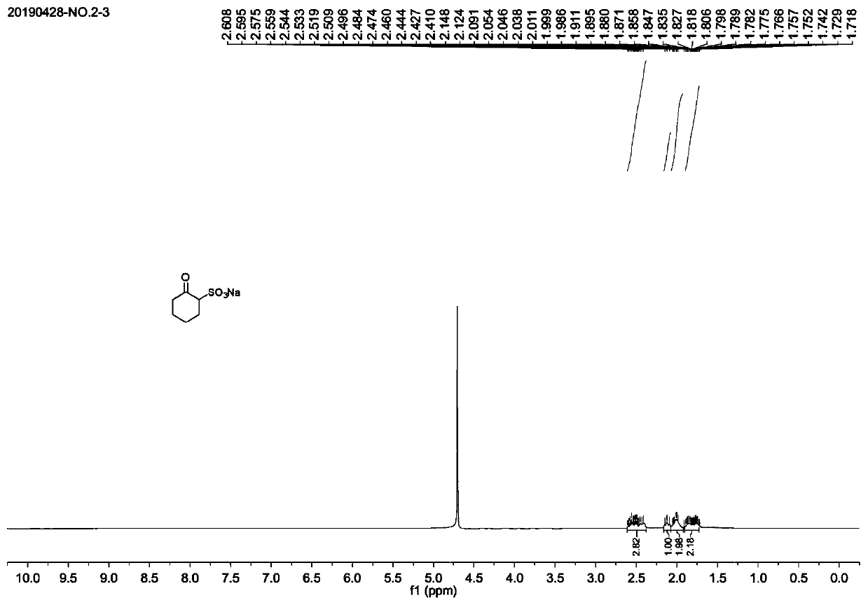 Synthesis method of chesulfamide