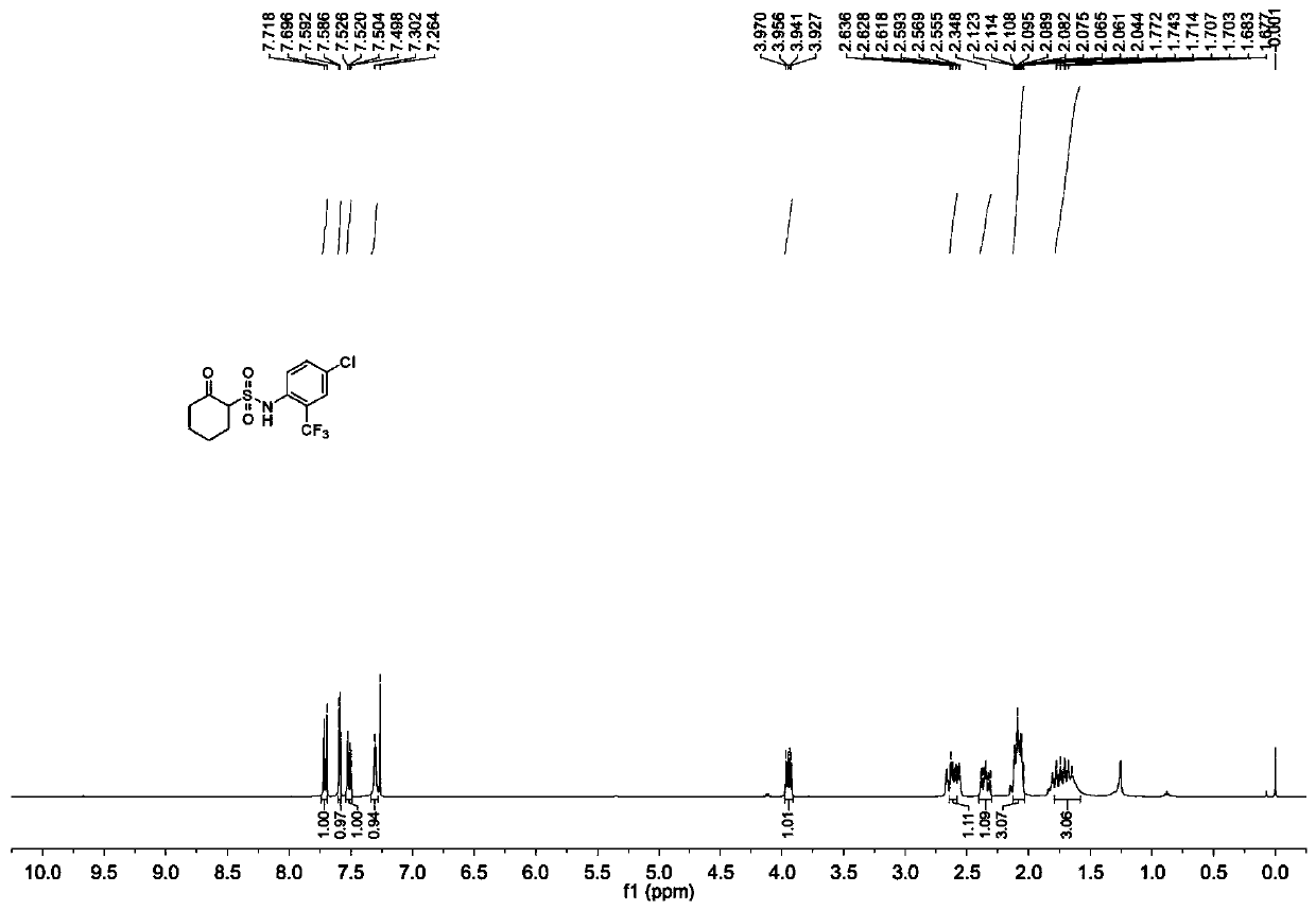 Synthesis method of chesulfamide