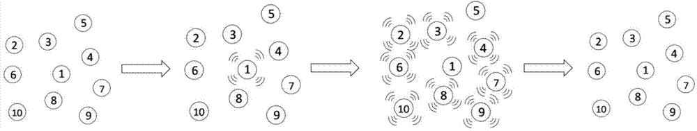 Method for networking multiple Bluetooth devices