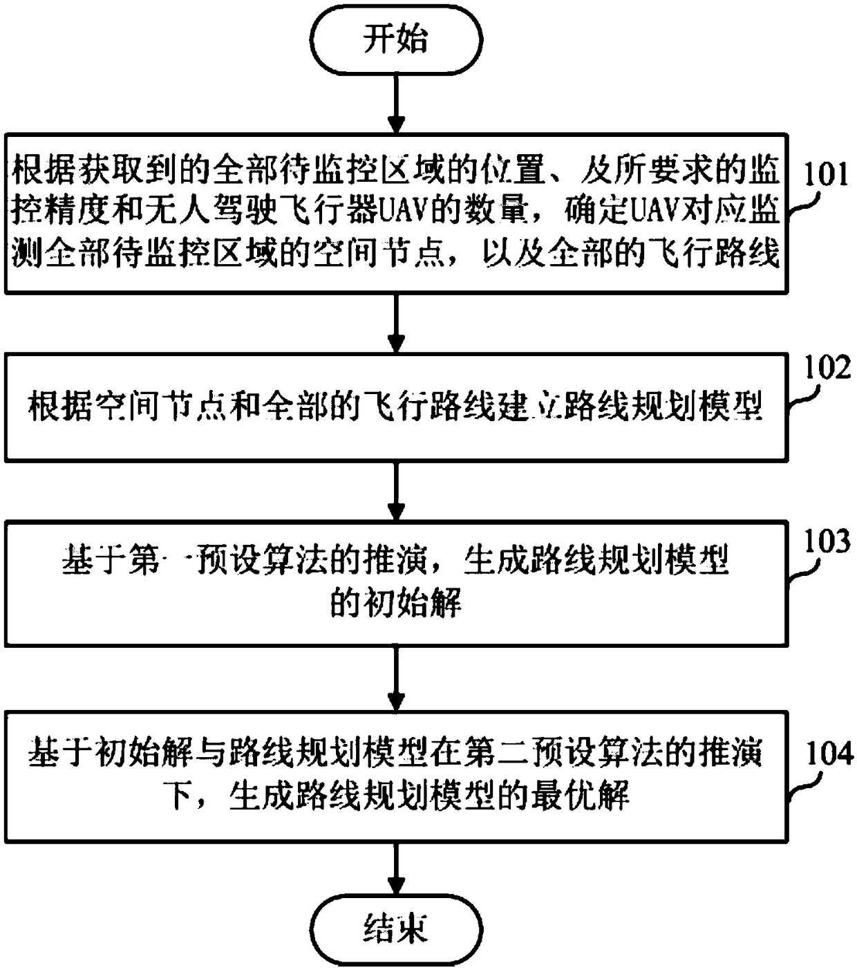 Path planning method and path planning device