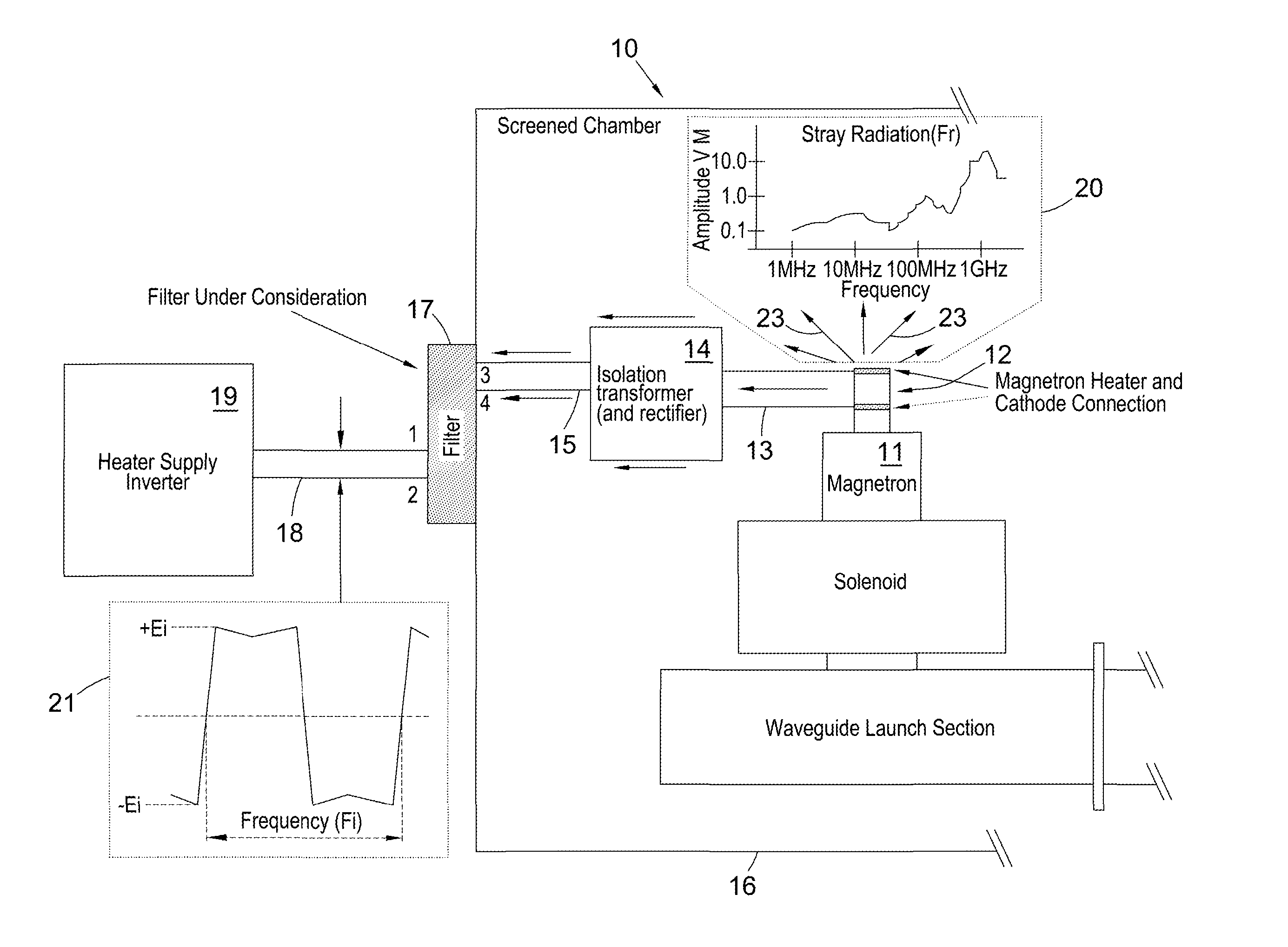 Magnetron filter