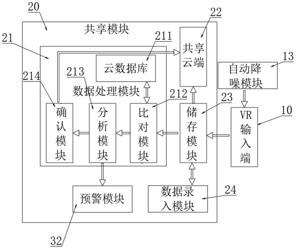 Medical scene two-way sharing AR system and sharing method thereof