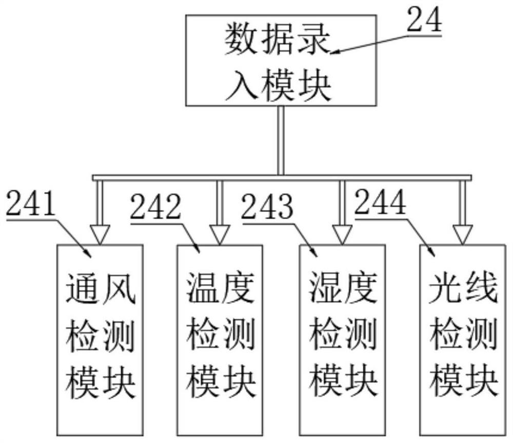 Medical scene two-way sharing AR system and sharing method thereof