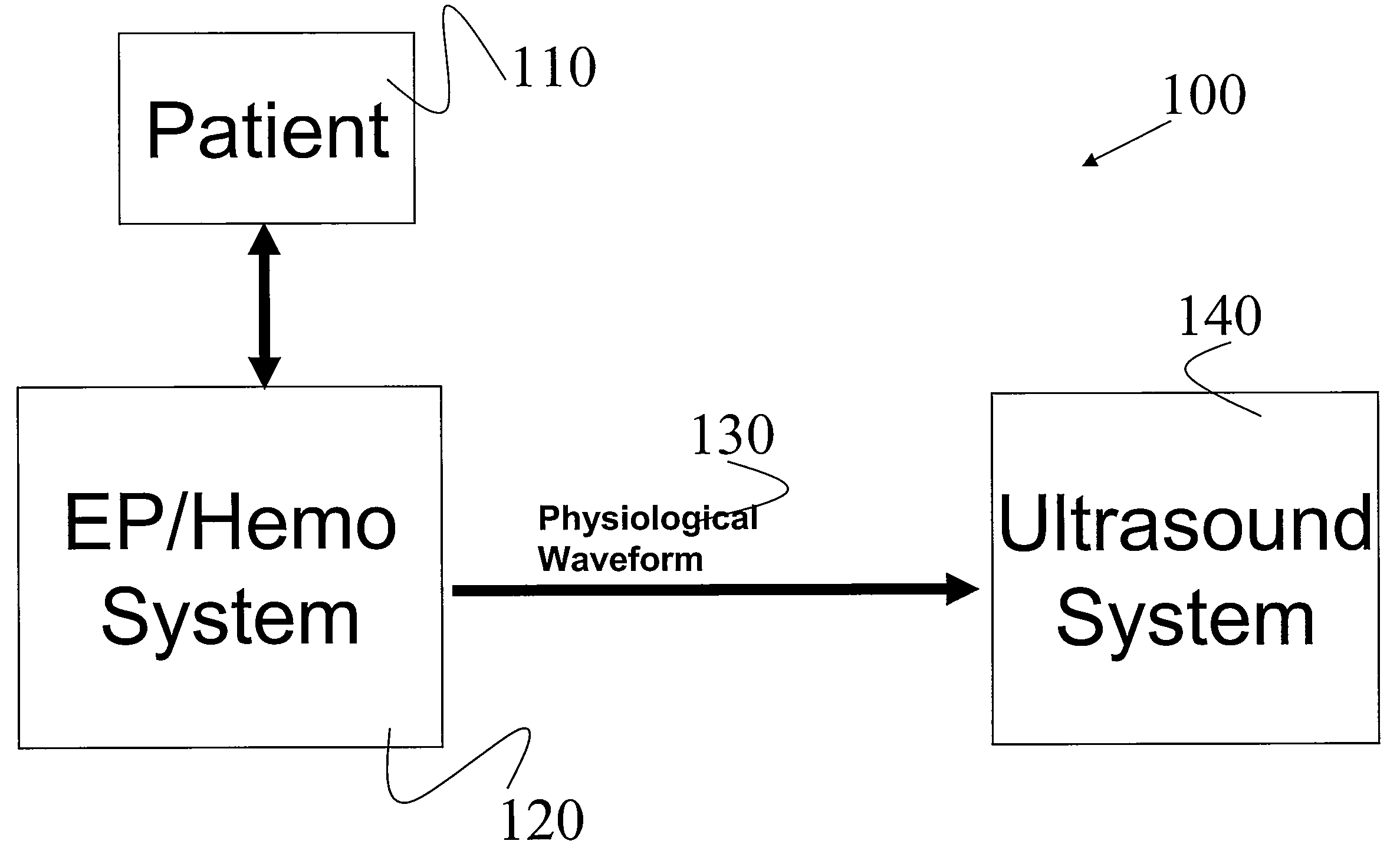 System and method for biometric scan integrated electrophysiology and hemodynamic physiological diagnostic monitoring during clinical invasive procedures