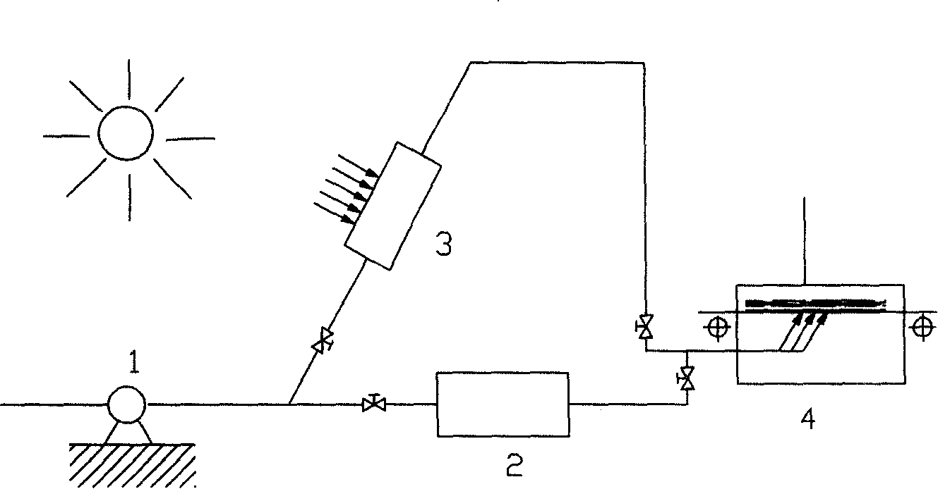 Dry system for drying straw