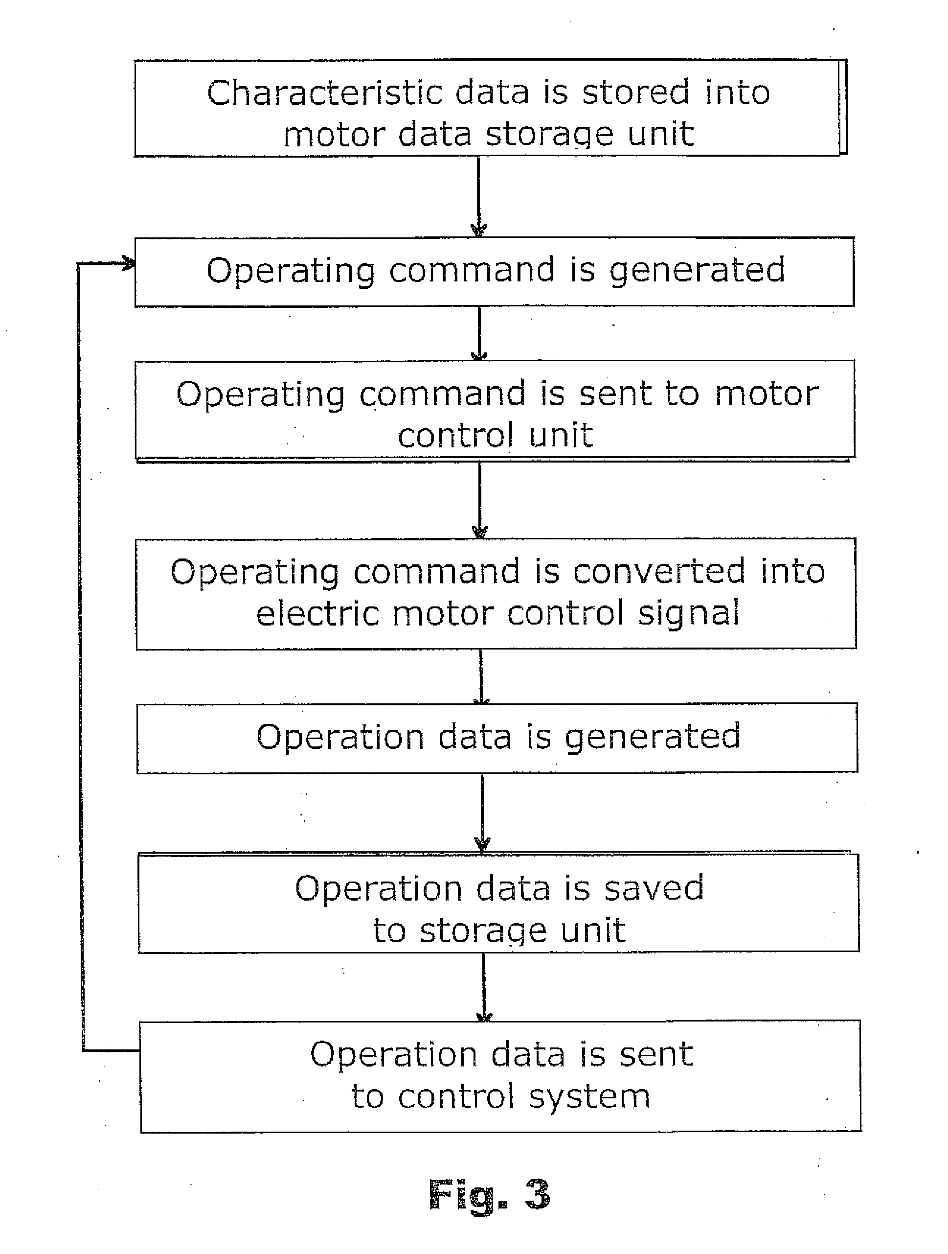 Equipment and method for controlling an elevator door