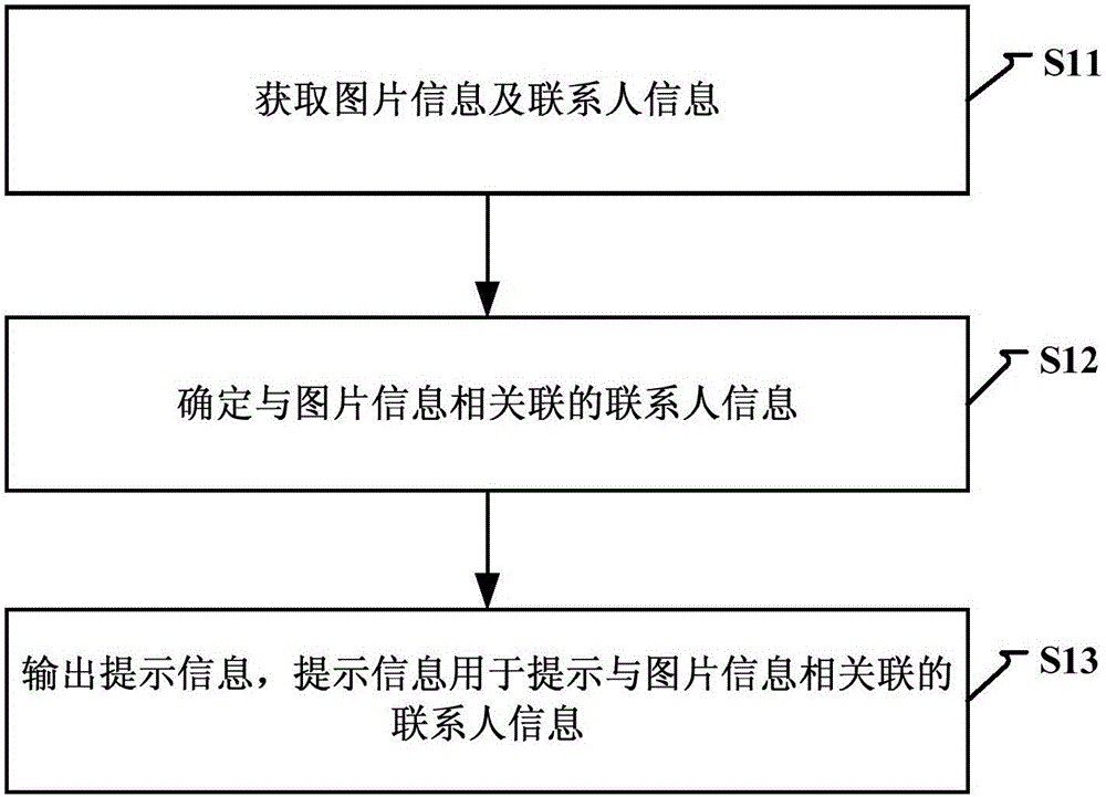 Picture matching method and apparatus