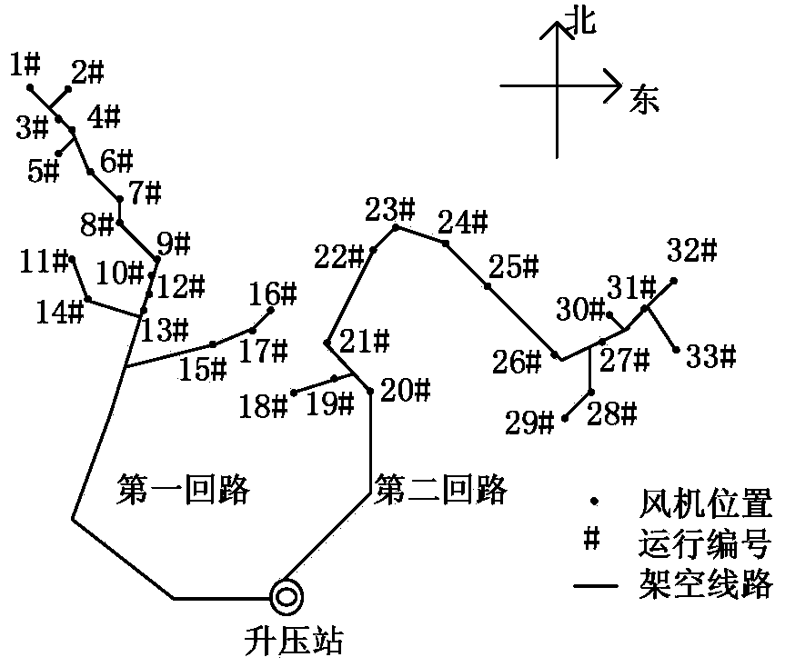 Cluster classification method for wind power plant