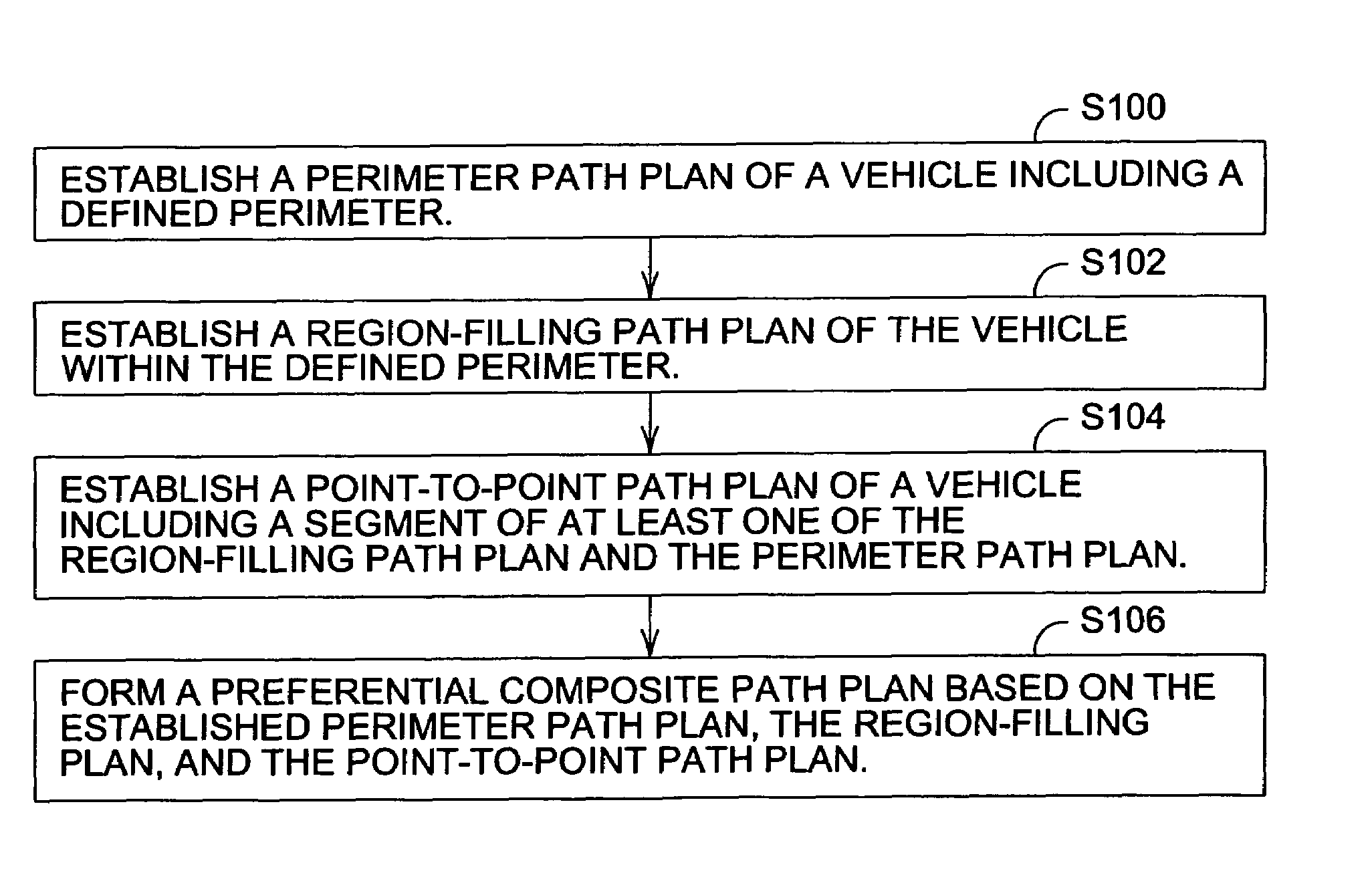 Modular path planner