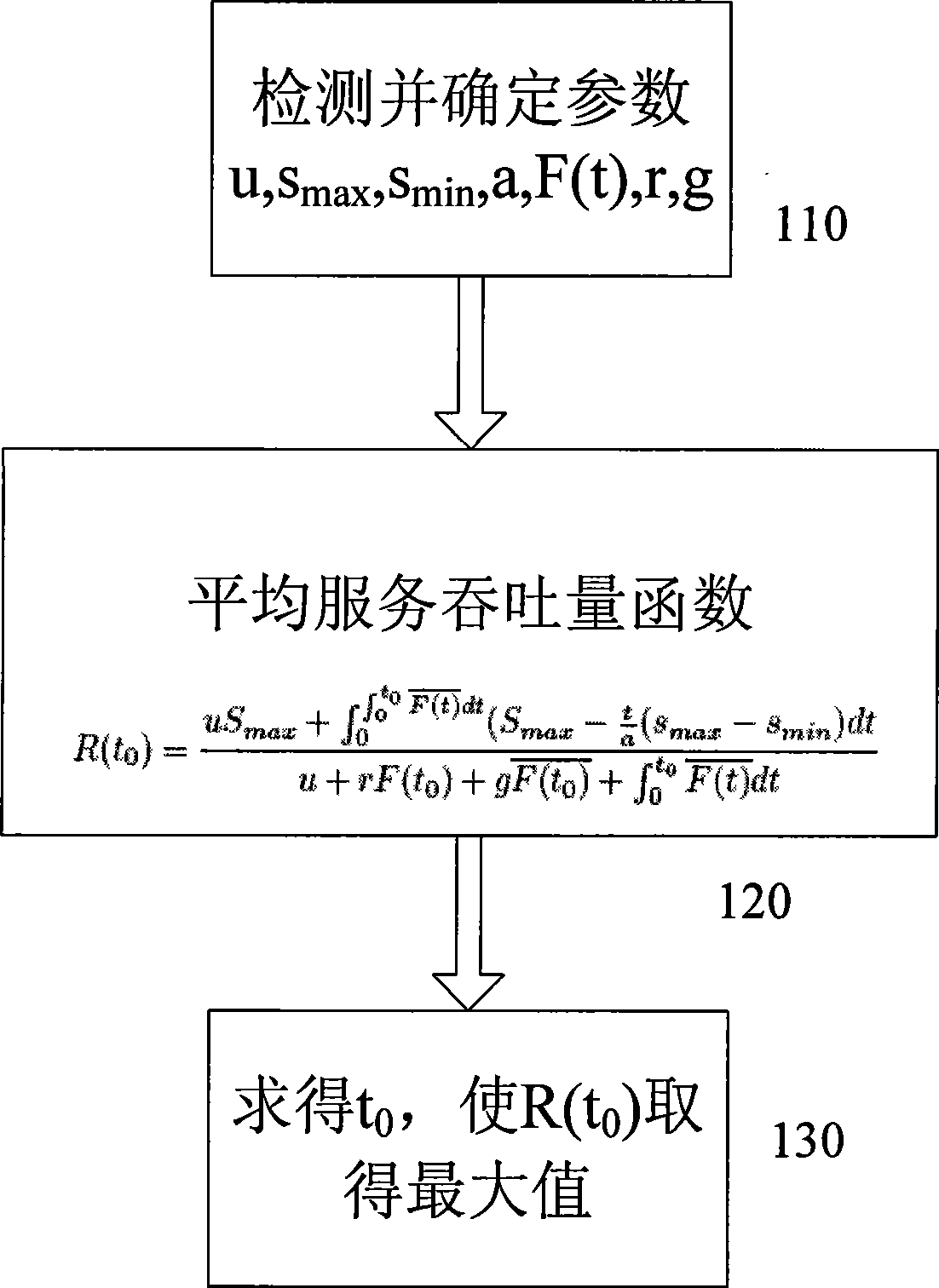 Server software regeneration method for maximizing task throughput