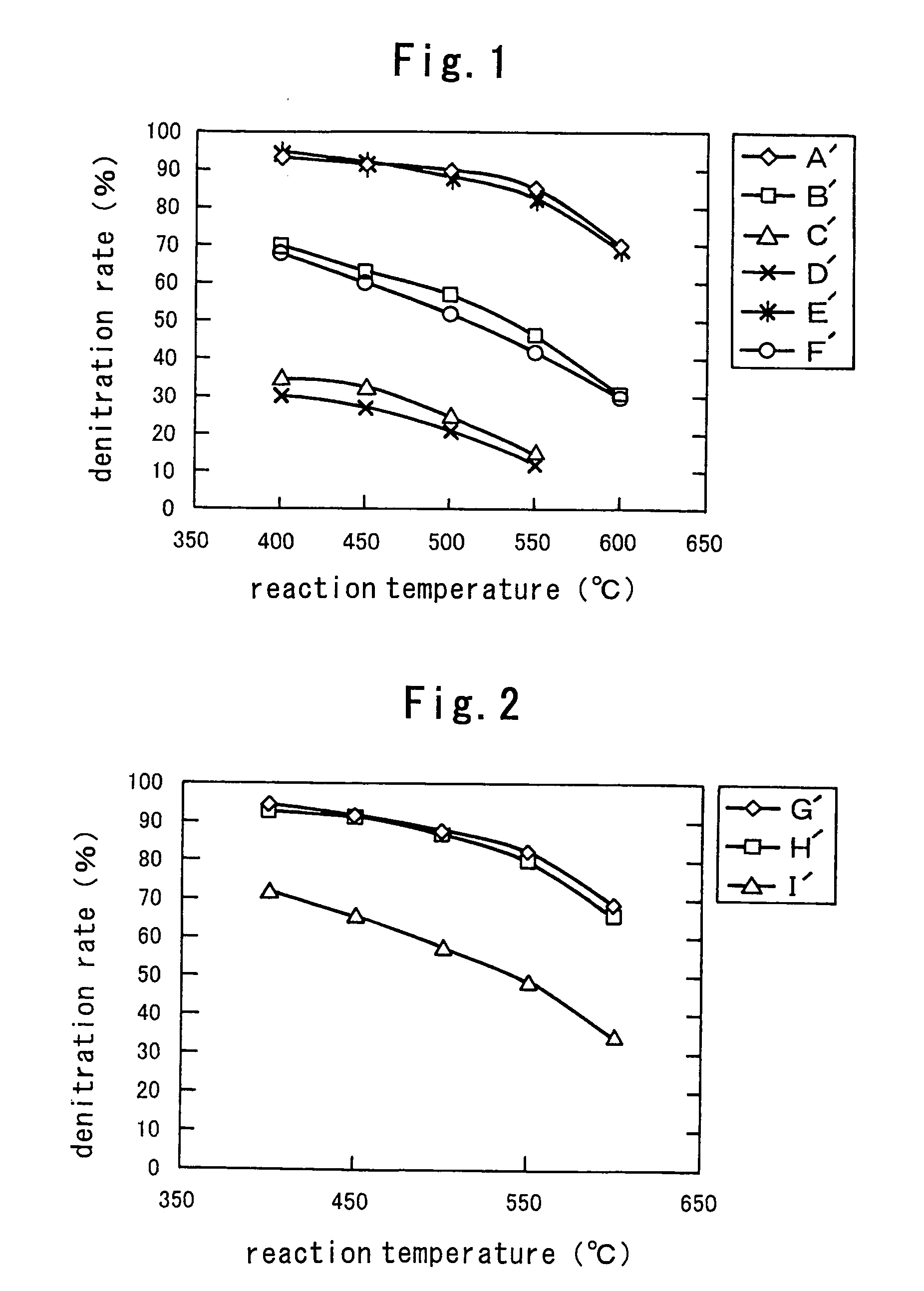 High temperature denitrification catalyst and method for preparation thereof
