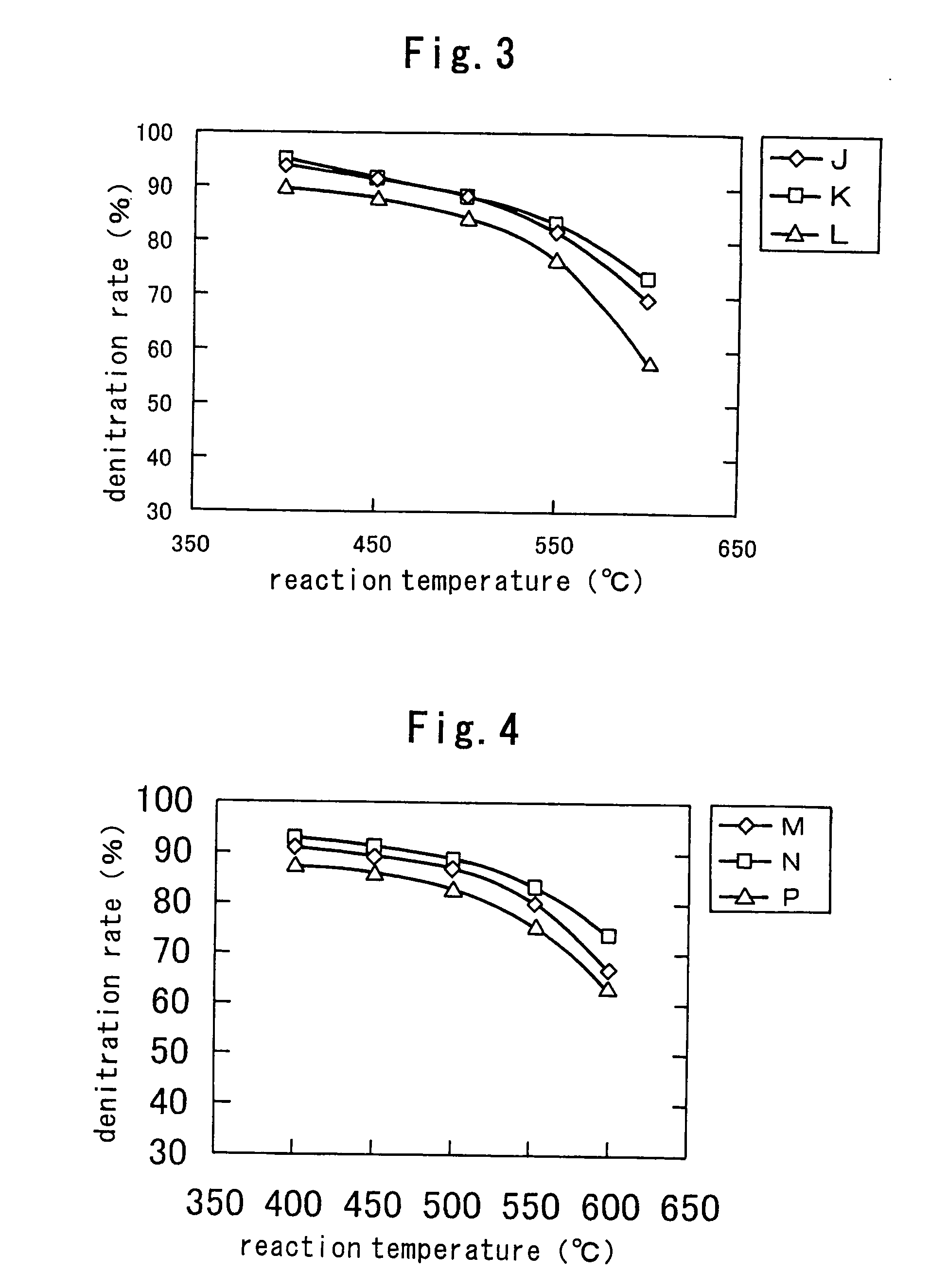 High temperature denitrification catalyst and method for preparation thereof