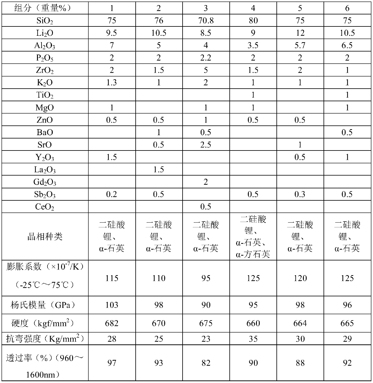 Microcrystalline glass and multilayer inorganic film filter