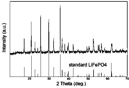 Method for preparing cell-grade lithium iron phosphate from pyrite slag