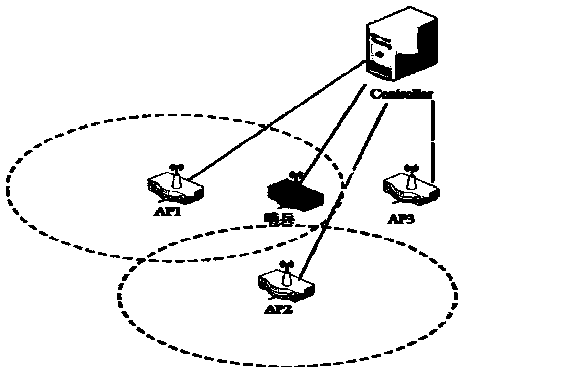 Wireless communication access network switching scheduling method for edge computing environment