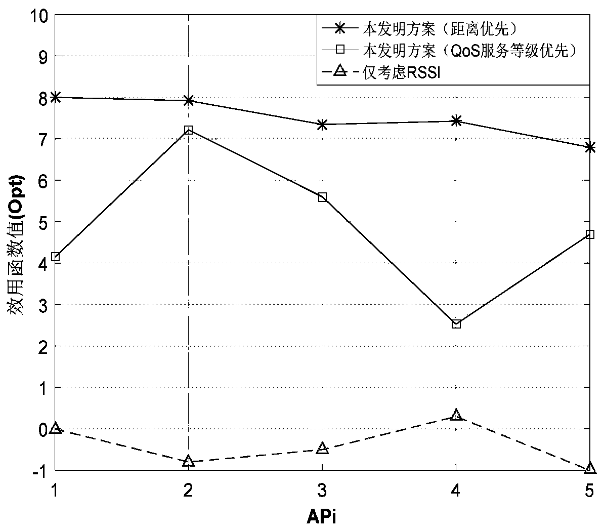 Wireless communication access network switching scheduling method for edge computing environment