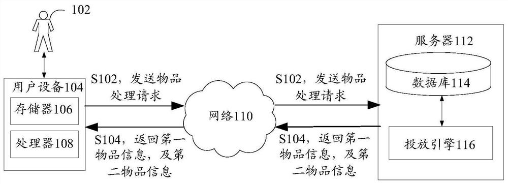 Article processing method, device, storage medium and electronic device