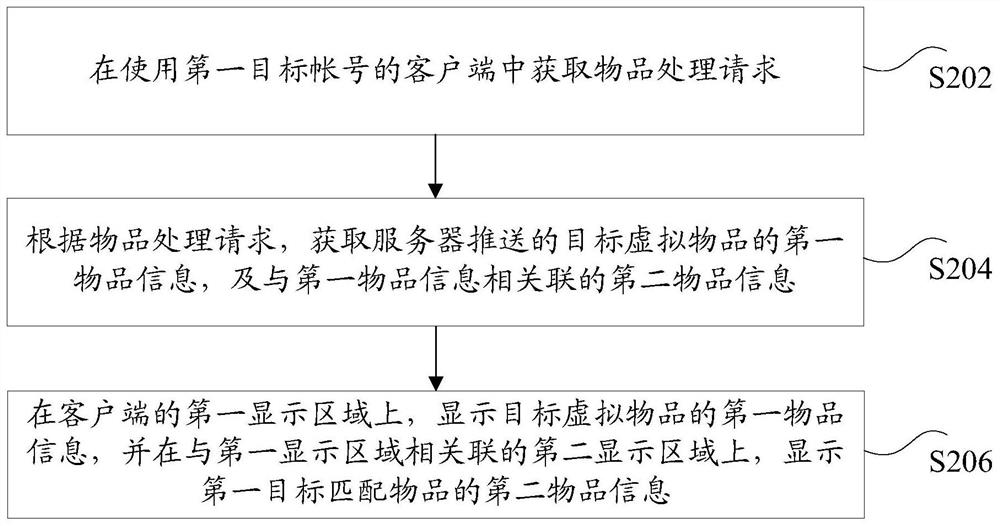 Article processing method, device, storage medium and electronic device