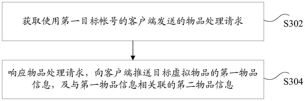 Article processing method, device, storage medium and electronic device