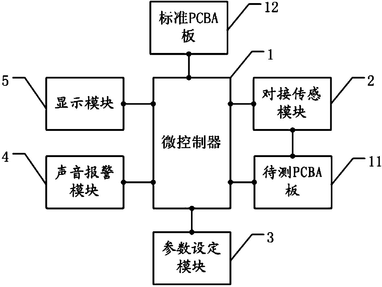 Detection method and device for PCBA board