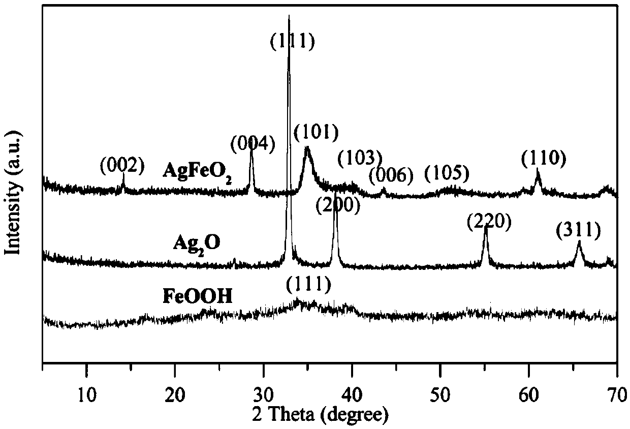 Method of using silver ferrite nanomaterial to catalyze persulfate to treat organic wastewater