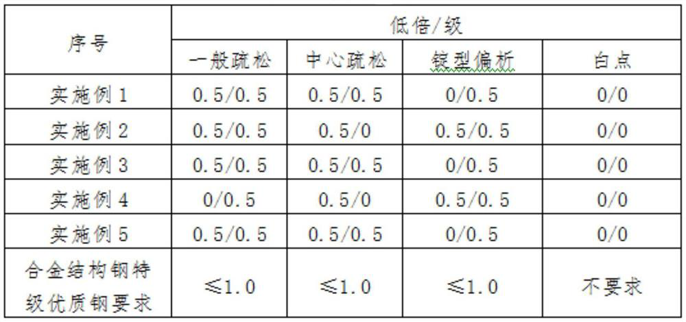 Steel for 40CrNiMo high-strength bolt and preparation method of steel