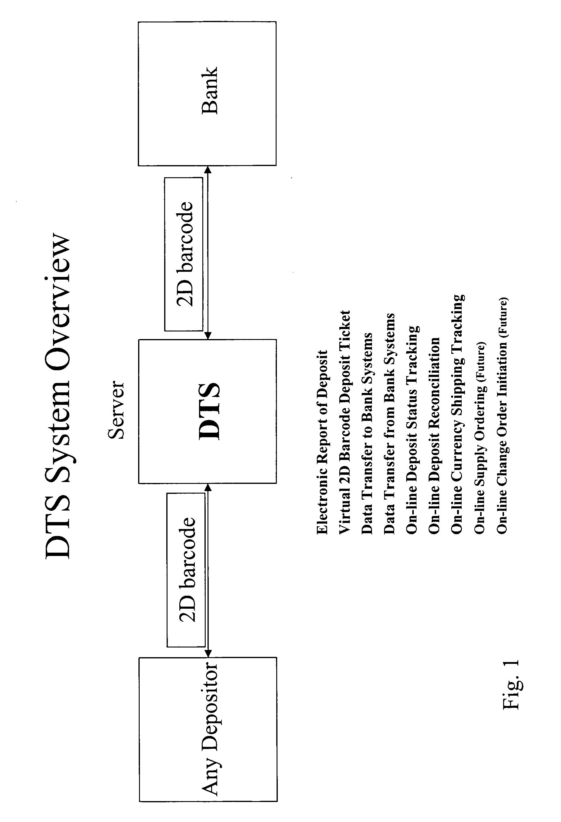 System and method to create electronic deposit records and to track the status of a deposit