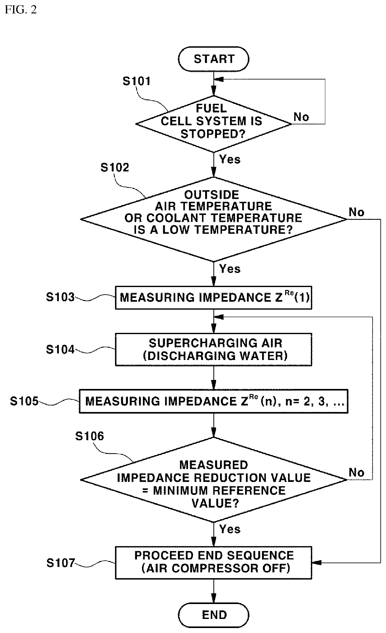 Water removing system and method of fuel cell vehicle using impedance
