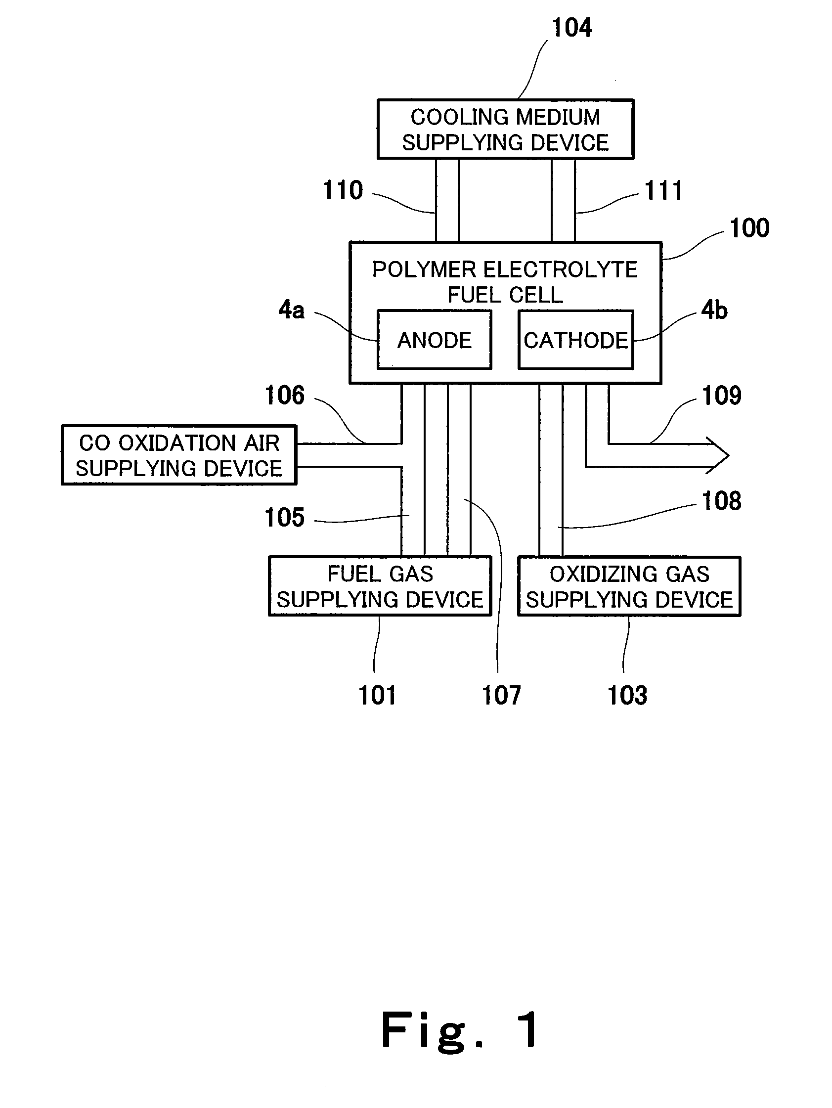Polymer electrolyte fuel cell and fuel cell system including the same
