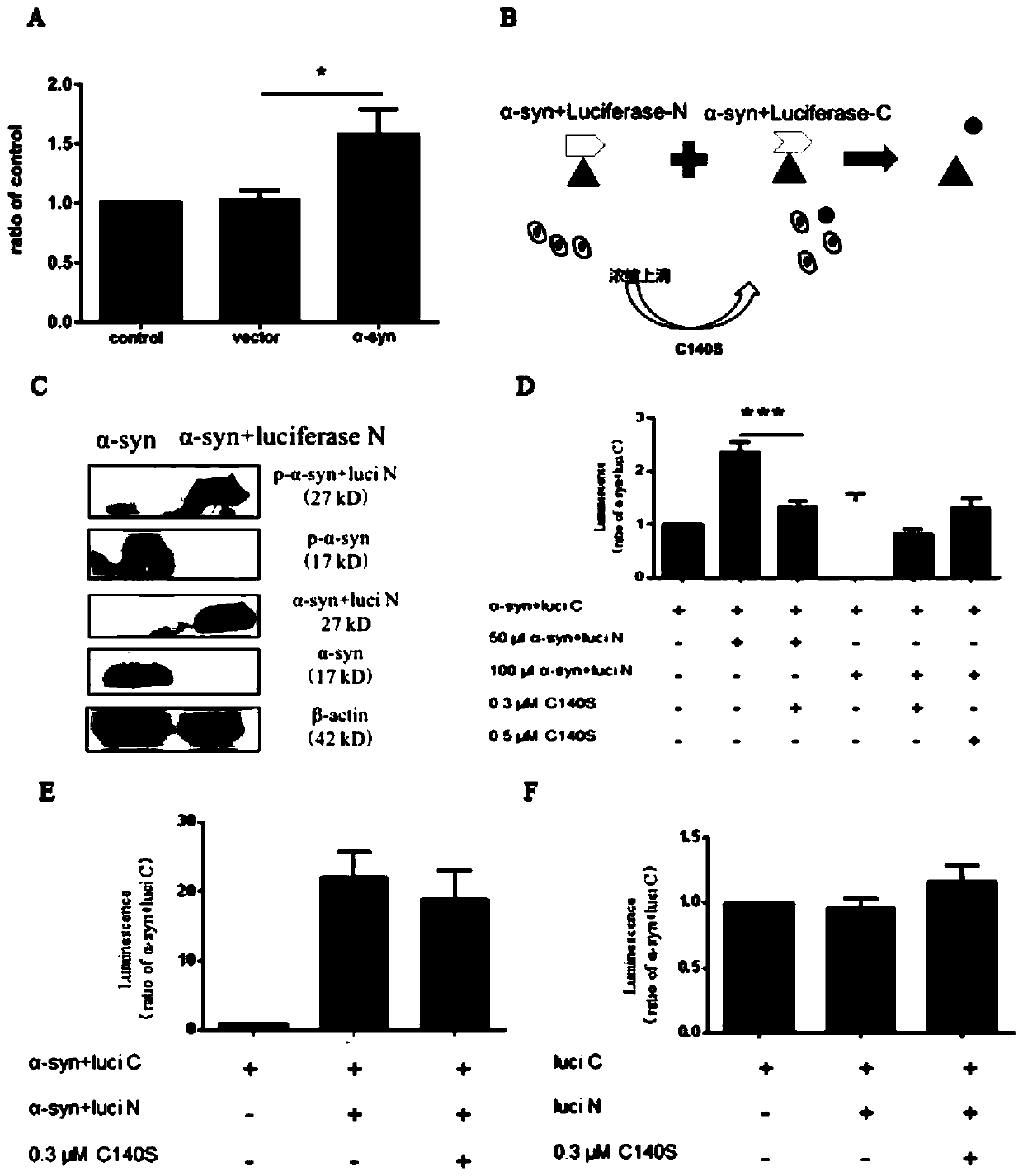 Treatment effect of monoclonal antibody on Parkinson's disease