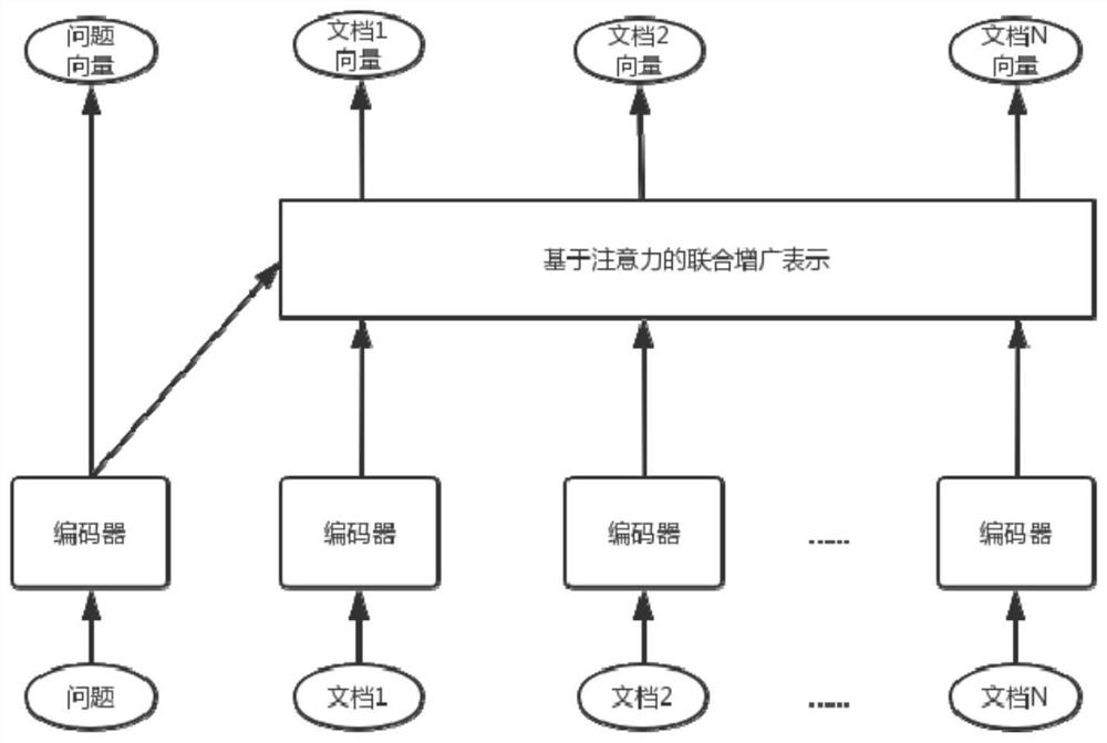 Cross-document long text layered fusion reading understanding method and system