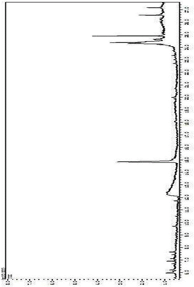 Determination method of sugar components in Kudiezi injection