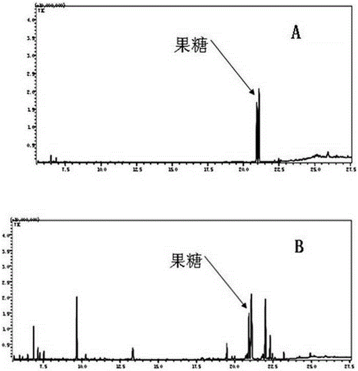 Determination method of sugar components in Kudiezi injection