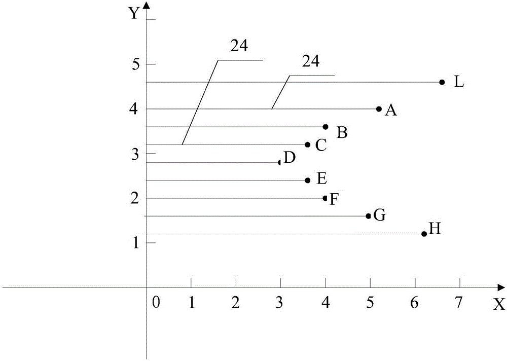 Display screen operating method, display screen and mobile terminal