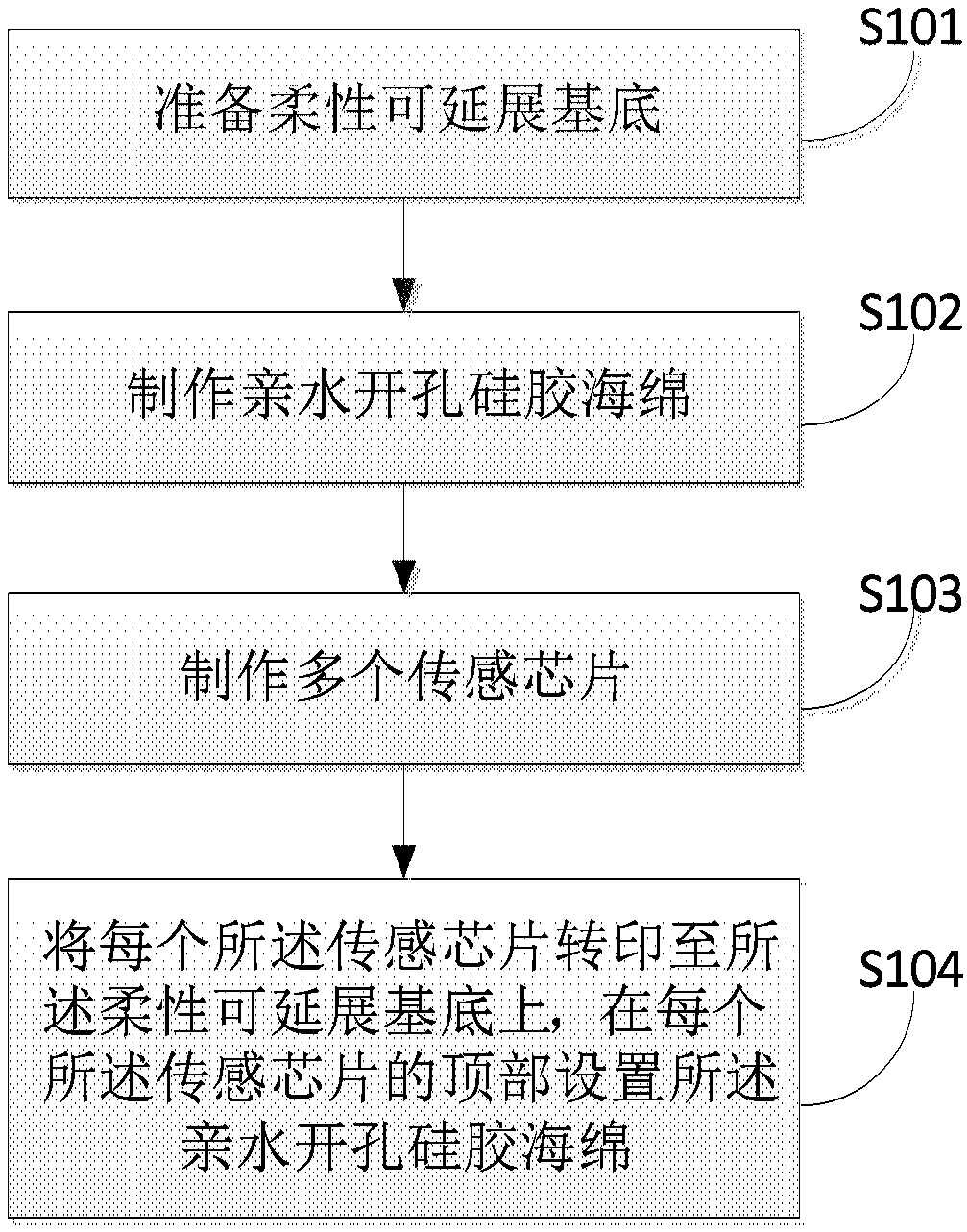 Sweat monitoring and sensing system, patch and preparation method of patch