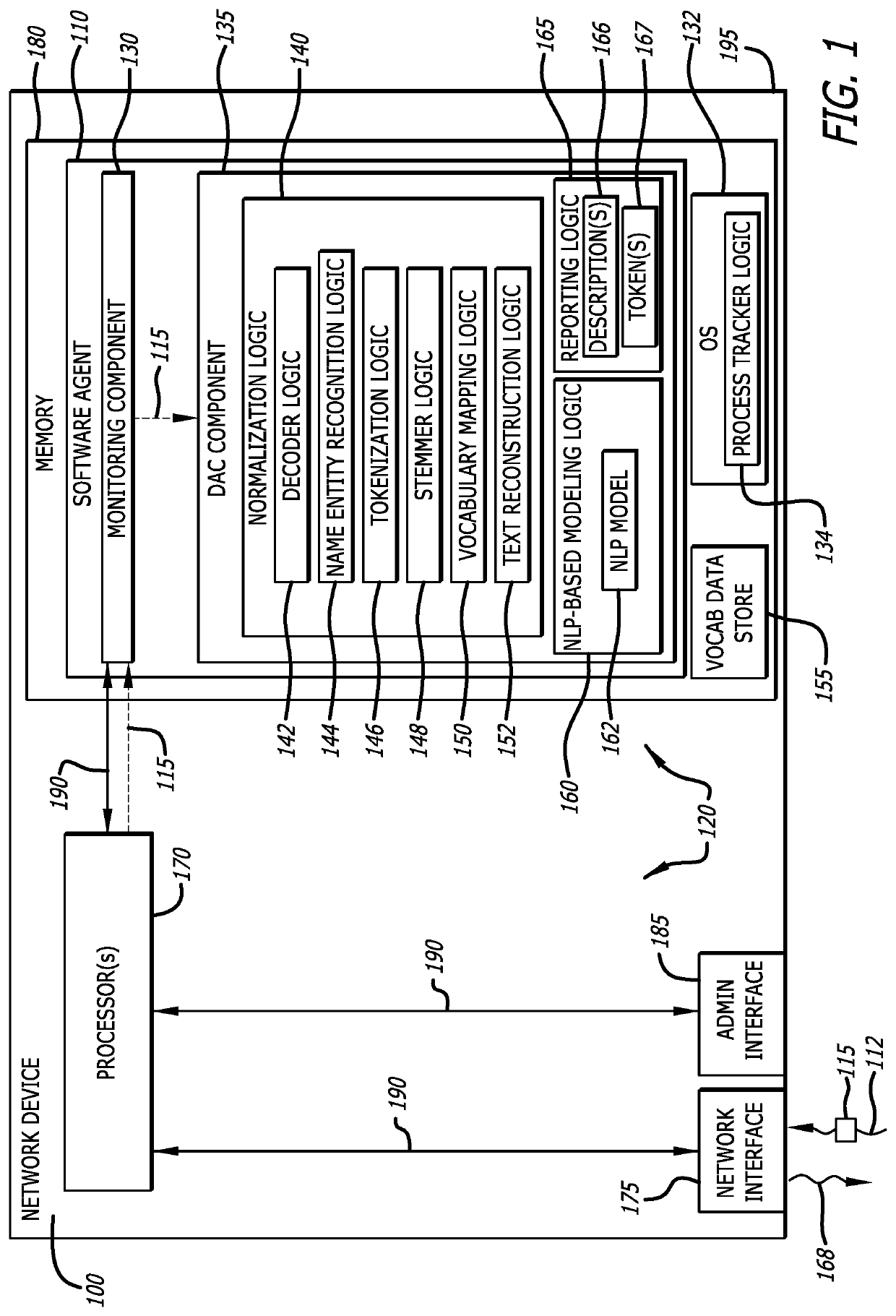 System and method for detecting malicious scripts through natural language processing modeling