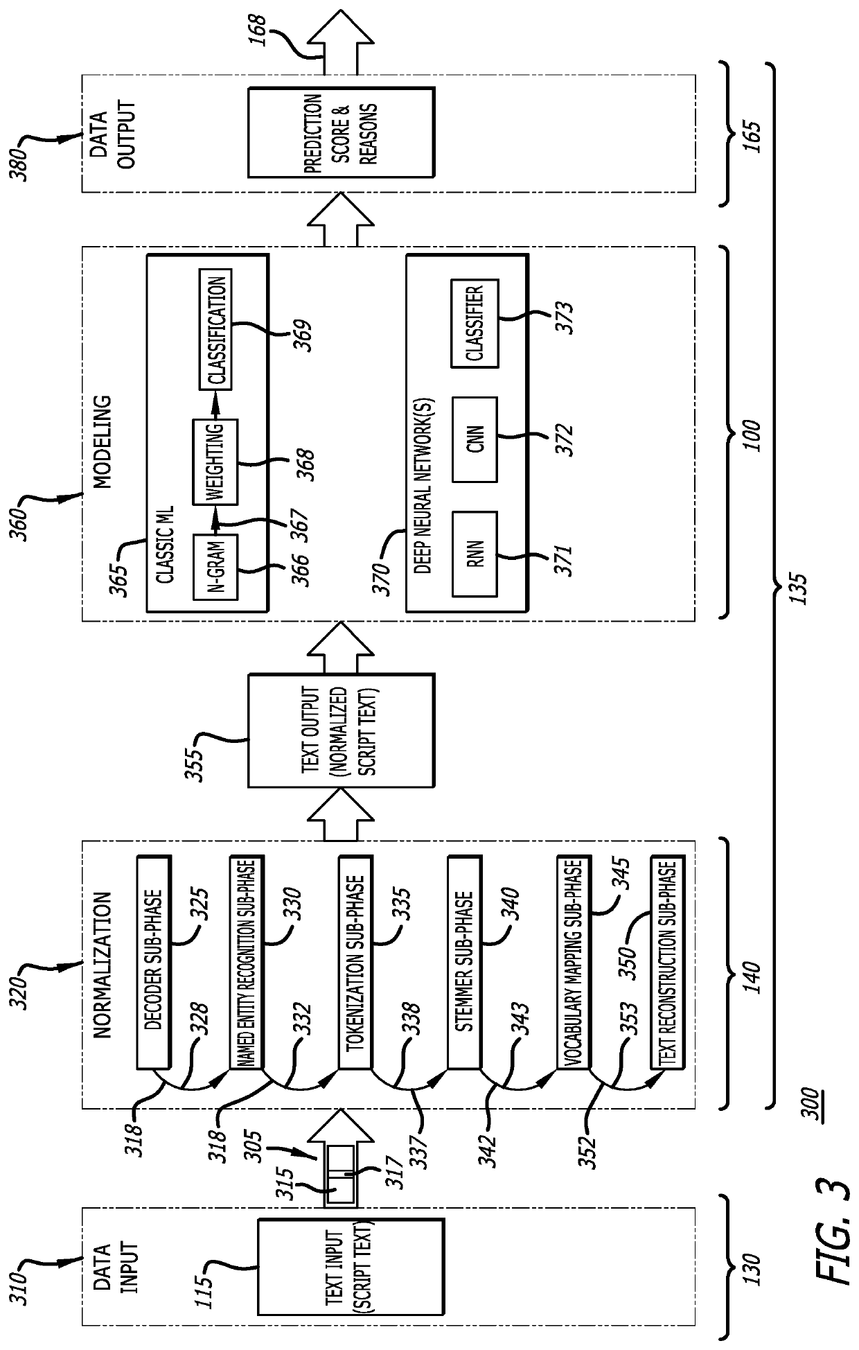 System and method for detecting malicious scripts through natural language processing modeling