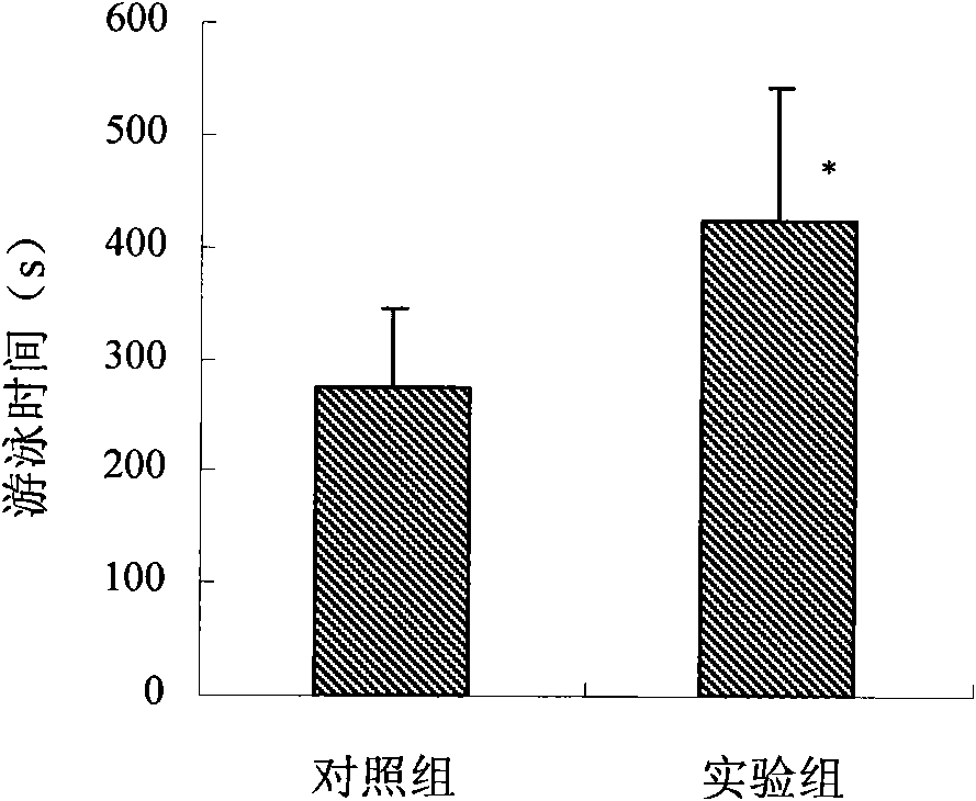 Coenzyme Q10 self-emulsifying composition, preparation method and application thereof