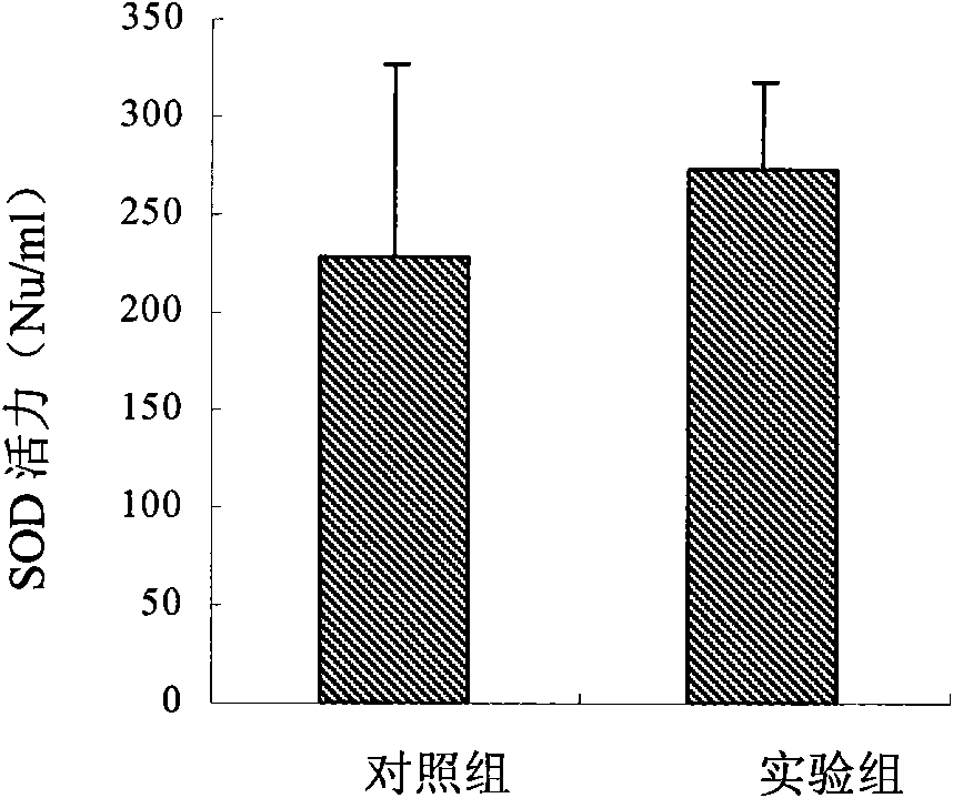 Coenzyme Q10 self-emulsifying composition, preparation method and application thereof