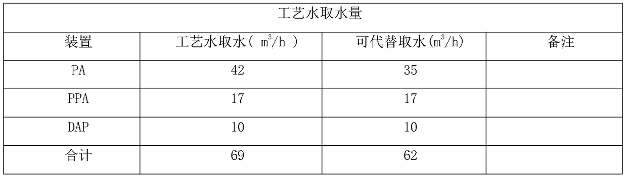 Mine tailing waste water cyclic utilization system