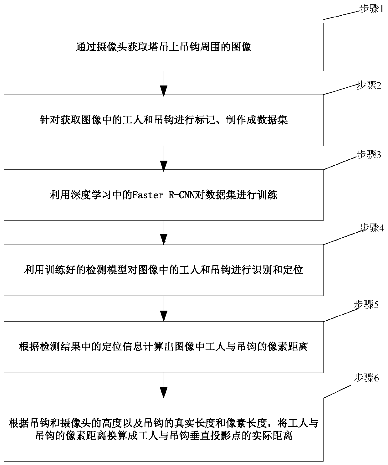 A hoisting safety distance detection method based on deep learning