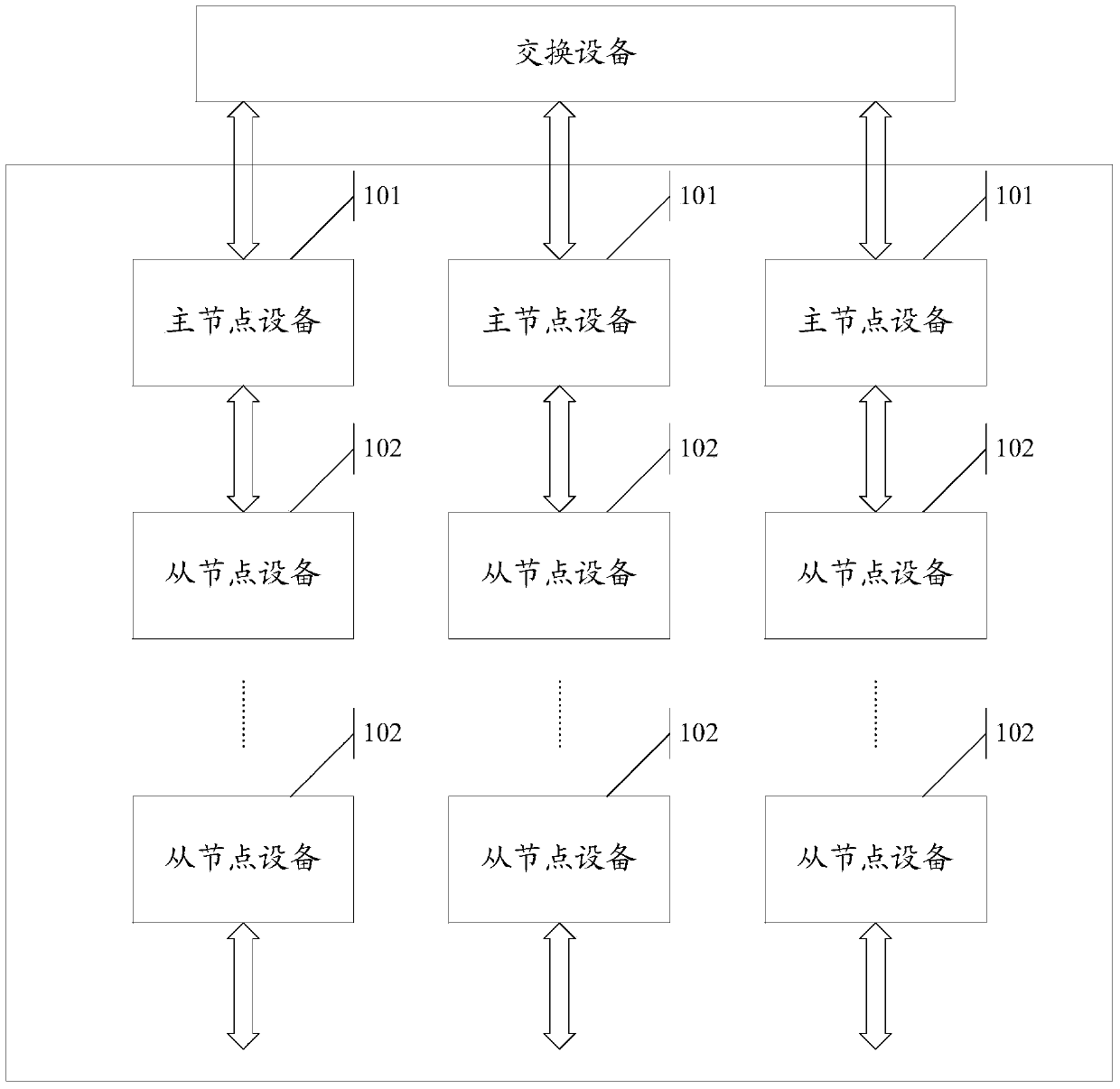 A data packet transmission method, device and system