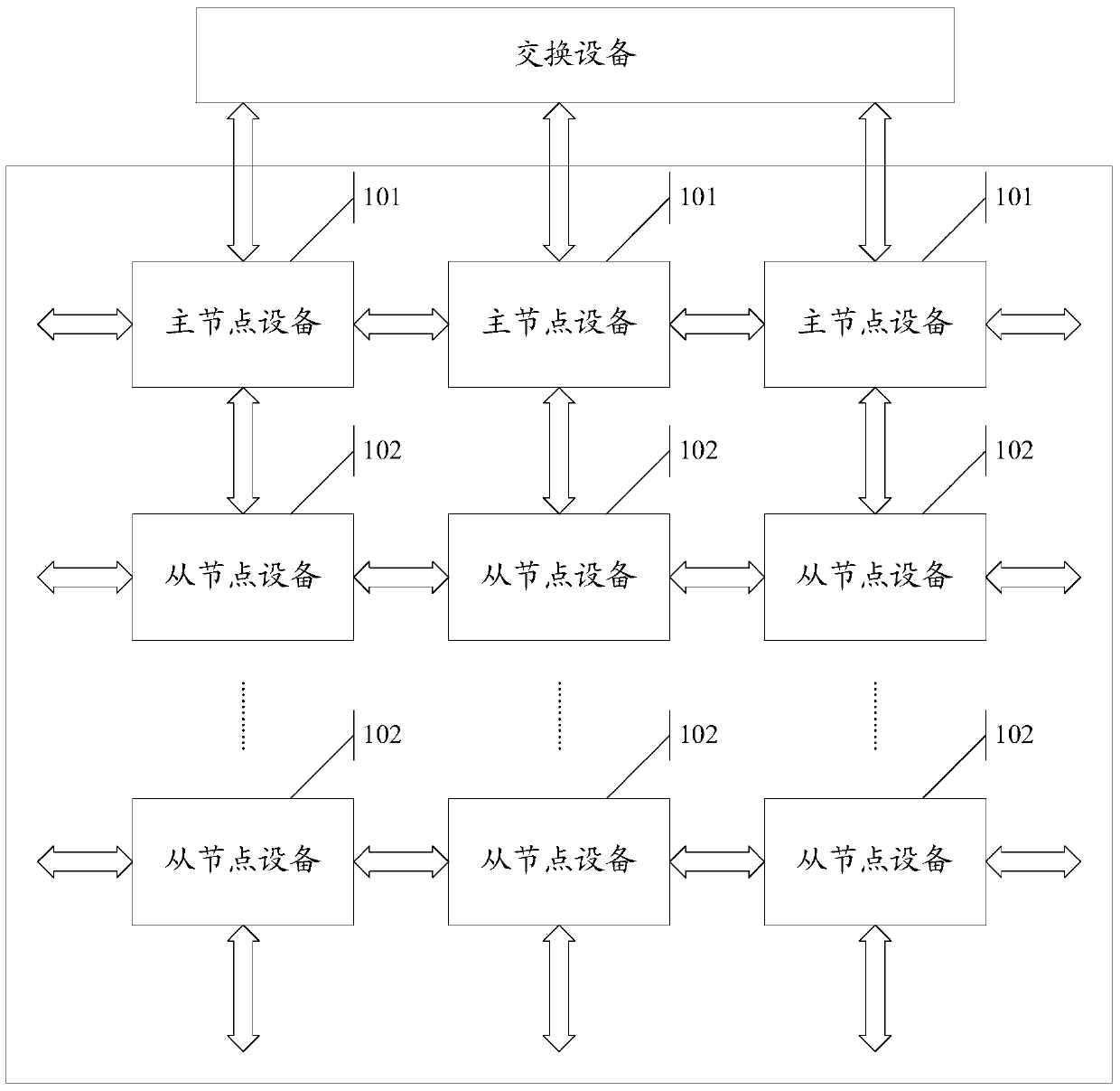 A data packet transmission method, device and system